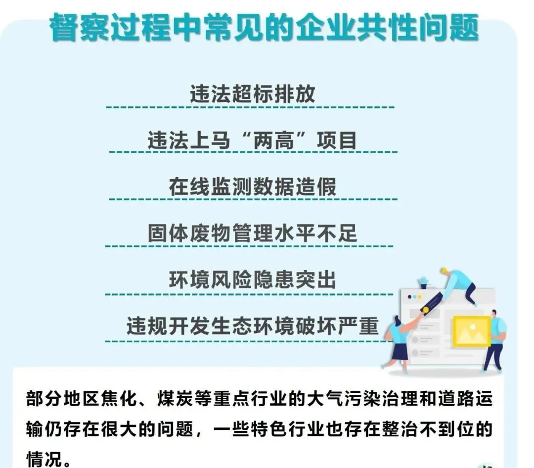 中央环保督查反馈工作中，共性问题众多，企业重点自查整改大全请查收