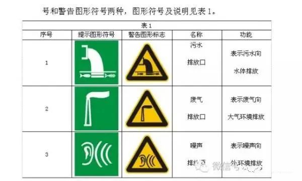 【行业干货】规范废气排污口，把握好三大关键要素（排放口、采样口、标识牌）