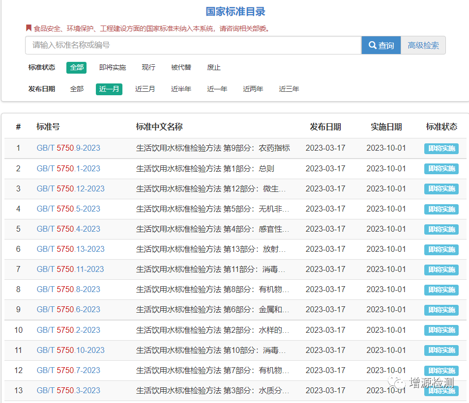 GB/T 5750-2023《生活饮用水标准检验方法》系列标准正式发布