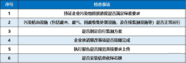 企业环保现场检查重点